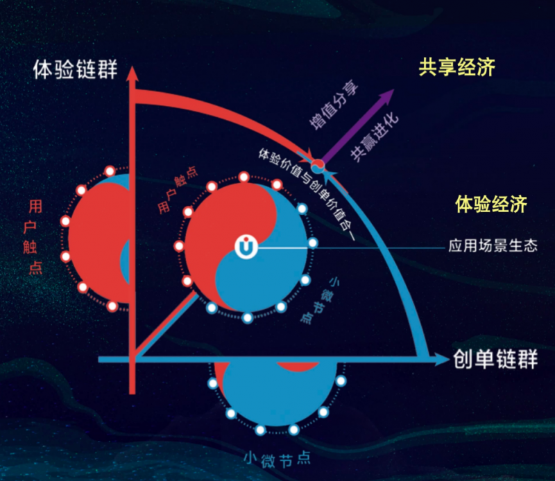 恒的酒神精神去追逐每一天的梦神尊龙凯时app海尔张瑞敏：以永
