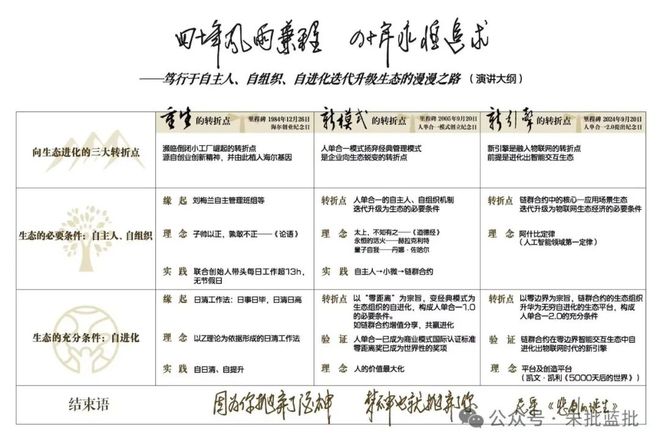 稿 ： “我们的酒神精神就是自以为非”尊龙凯时APP海尔张瑞敏最新的万字演讲(图2)