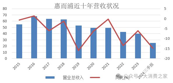预计翻倍致股价连续涨停但销量下降问题值得警惕尊龙凯时人生就是搏平台惠而浦2024年利润(图7)