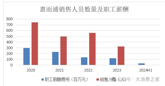 预计翻倍致股价连续涨停但销量下降问题值得警惕尊龙凯时人生就是搏平台惠而浦2024年利润(图8)