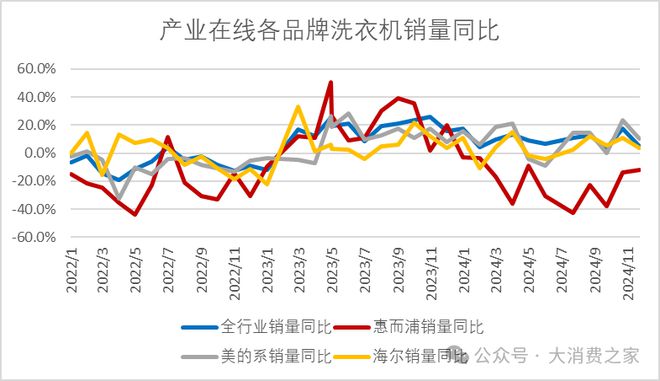 预计翻倍致股价连续涨停但销量下降问题值得警惕尊龙凯时人生就是搏平台惠而浦2024年利润(图3)