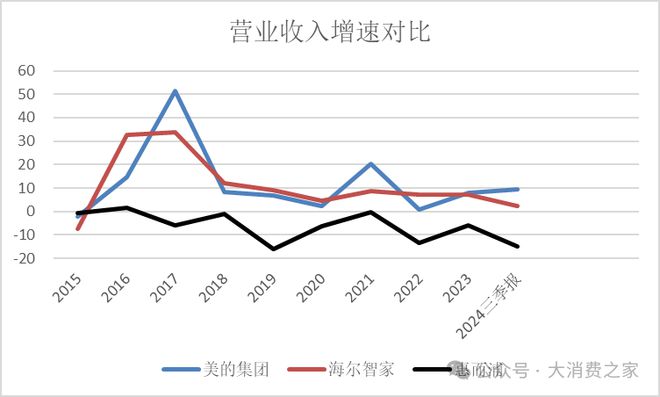 预计翻倍致股价连续涨停但销量下降问题值得警惕尊龙凯时人生就是搏平台惠而浦2024年利润(图6)