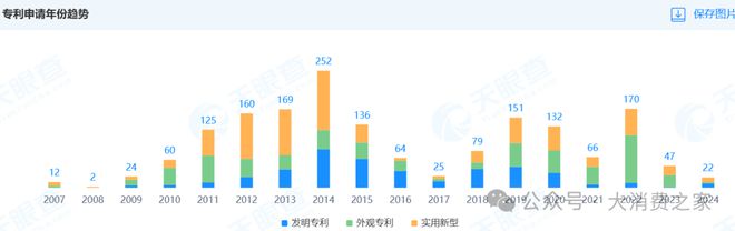 预计翻倍致股价连续涨停但销量下降问题值得警惕尊龙凯时人生就是搏平台惠而浦2024年利润(图13)