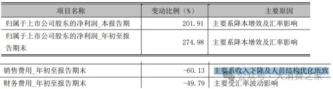 预计翻倍致股价连续涨停但销量下降问题值得警惕尊龙凯时人生就是搏平台惠而浦2024年利润(图10)