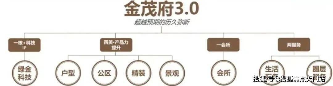 府在售户型小区配套最新价格周边详情容积率周边交通凯时尊龙最新张江金茂府2025首页网站张江金茂(图7)