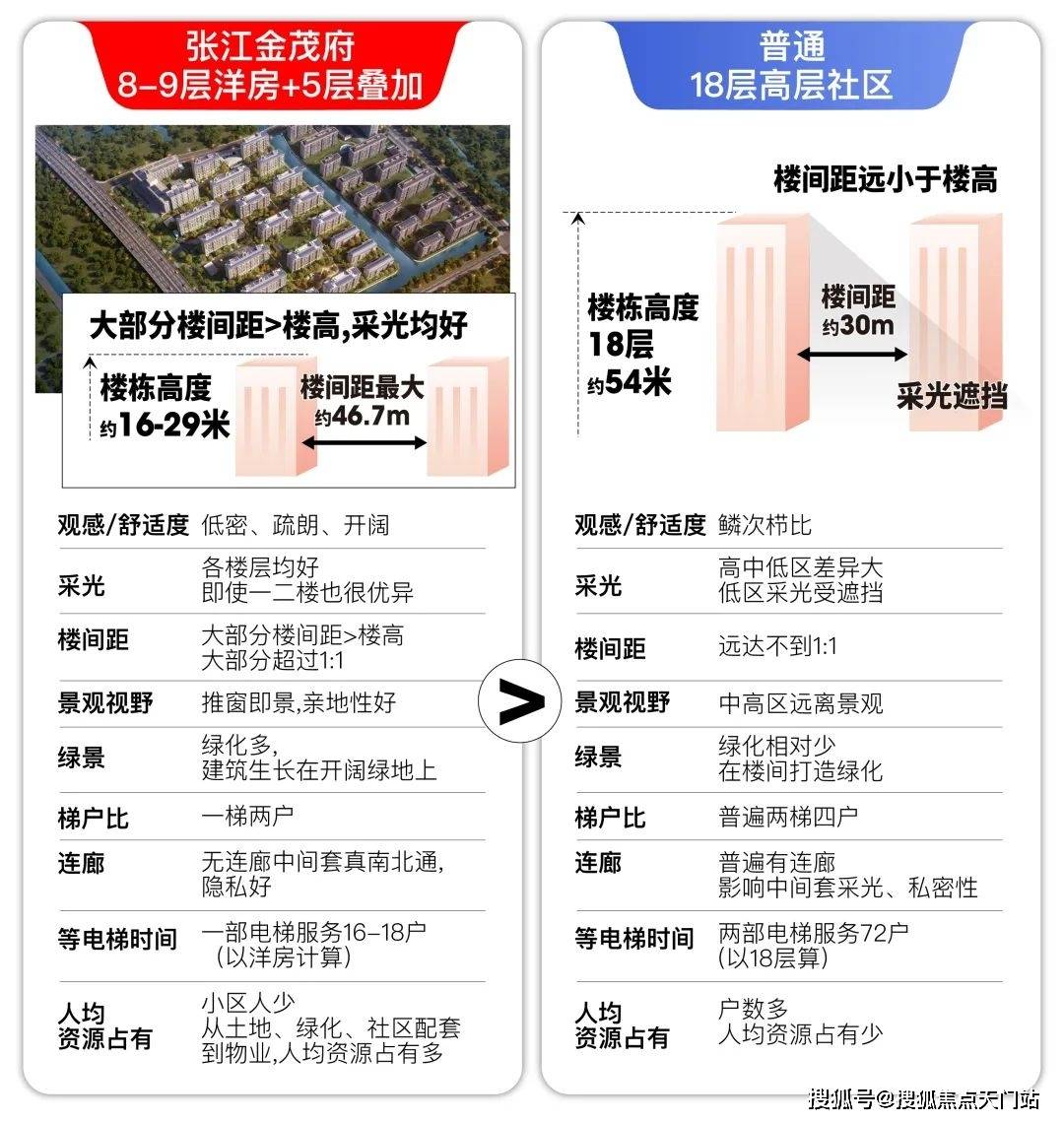 府在售户型小区配套最新价格周边详情容积率周边交通凯时尊龙最新张江金茂府2025首页网站张江金茂(图15)