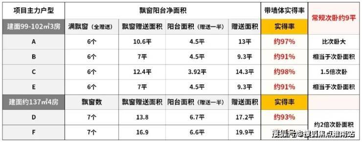 详情-交房时间-地址-最新房价户型图-小区环境-楼盘详情-交房时间-周边配套-售楼处电话尊龙凯时app平台保利外滩启Park77首页网站-保利外滩启Park77售楼处电话-楼盘(图21)