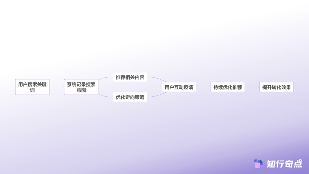 解析：从基础定向到AI智能优化的完整路径尊龙凯时ag旗舰厅网站抖音投流定向策略全(图4)