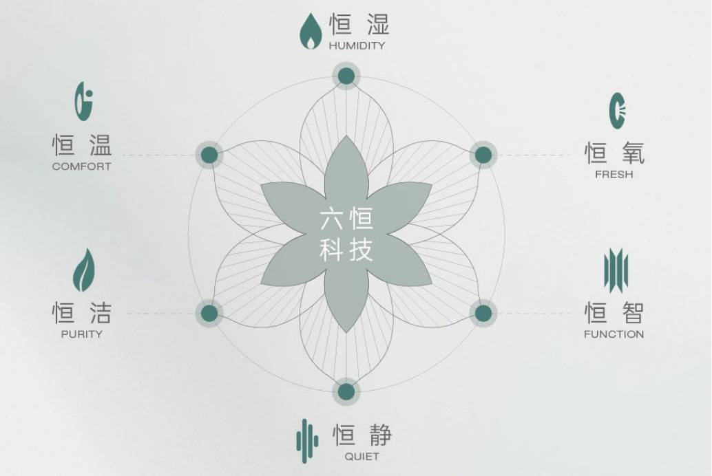 楼盘-【皖投安澜府】价值点-楼盘评测z6尊龙网站年度聚焦 @皖投安澜府(图2)