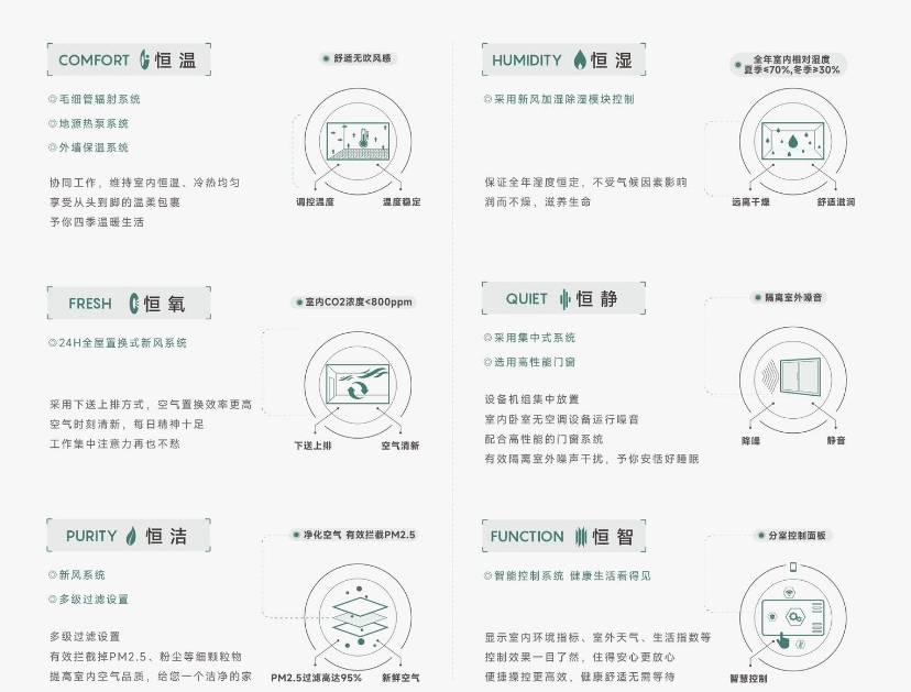 楼盘-【皖投安澜府】价值点-楼盘评测z6尊龙网站年度聚焦 @皖投安澜府(图4)